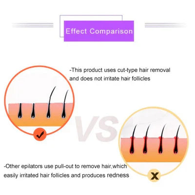 BAYT AYMAN™Purple Epilator – آلة إزالة الشعر البنفسجية