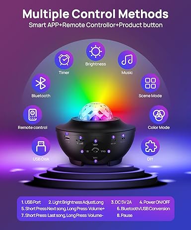 BAYT AYMAN™ Galaxy Ocean Light Projector – بروجكتر ضوء المجرة والمحيط